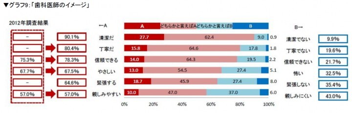 一般社団法人日本私立歯科大学協会 のプレスリリース画像10