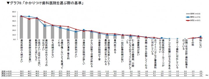 一般社団法人日本私立歯科大学協会 のプレスリリース画像9