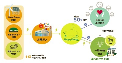 happyenergy株式会社のプレスリリース画像2