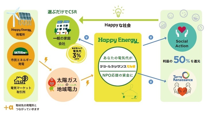 happyenergy株式会社のプレスリリース