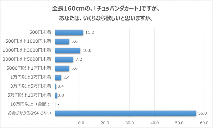 クラシエフーズ株式会社のプレスリリース画像8