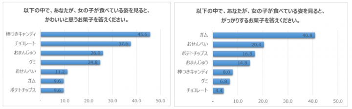 クラシエフーズ株式会社のプレスリリース画像5