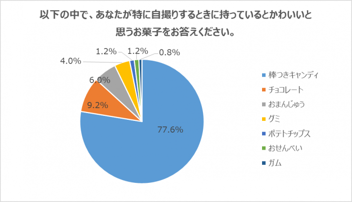 クラシエフーズ株式会社のプレスリリース画像4