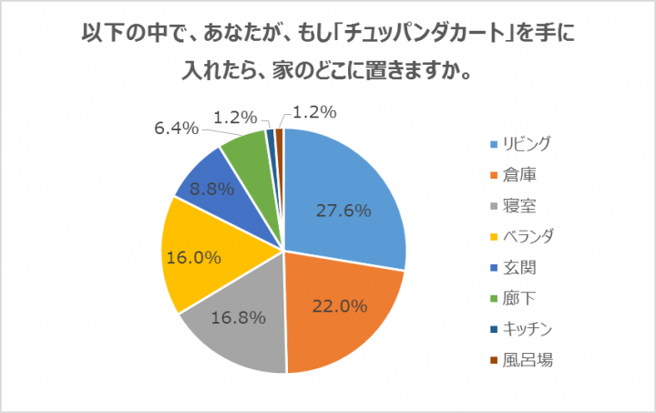 クラシエフーズ株式会社のプレスリリース画像7