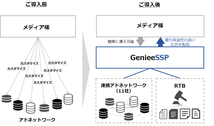 株式会社ジーニーのプレスリリース画像1