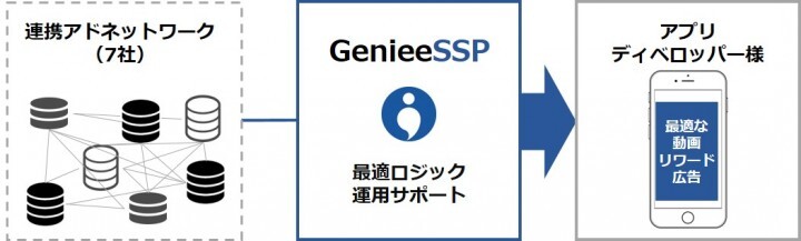 株式会社ジーニーのプレスリリース画像1