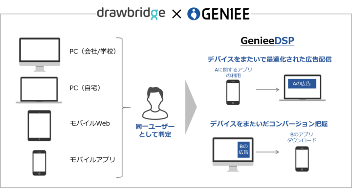 株式会社ジーニーのプレスリリース画像1