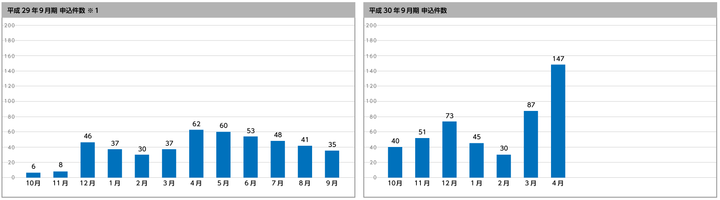 シェアリングテクノロジー株式会社のプレスリリース画像1