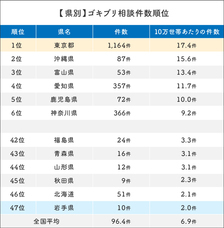 シェアリングテクノロジー株式会社のプレスリリース画像1
