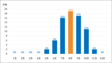 シェアリングテクノロジー株式会社のプレスリリース画像1