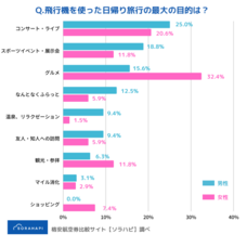 シェアリングテクノロジー株式会社のプレスリリース画像1