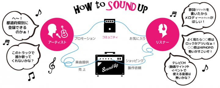 株式会社FLSのプレスリリース画像1