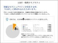 株式会社LGBT総合研究所のプレスリリース画像1