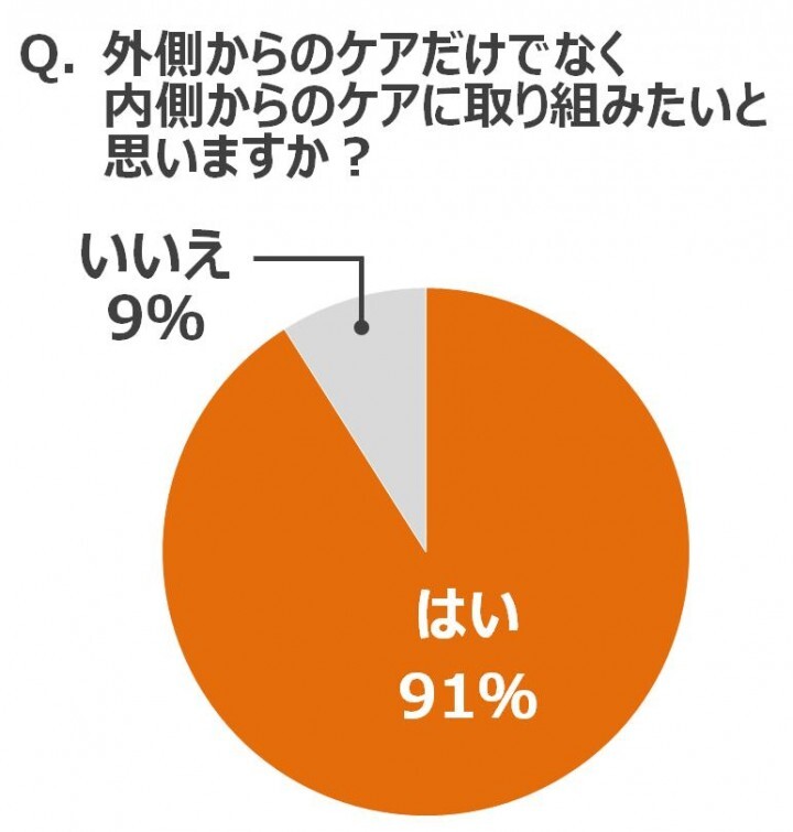株式会社再春館製薬所のプレスリリース画像5