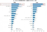 プラチナ・ギルド・インターナショナル株式会社のプレスリリース画像4