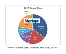 株式会社アサヒペンのプレスリリース画像2