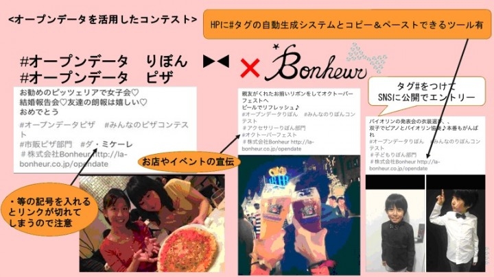 オープンデータを活用したコンテストの応募受付を開始 りぼんやピザの写真をsnsに投稿してオープンデータ活動推進を支援 株式会社bonheurのプレスリリース