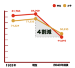 株式会社DO THE SAMURAIのプレスリリース画像6