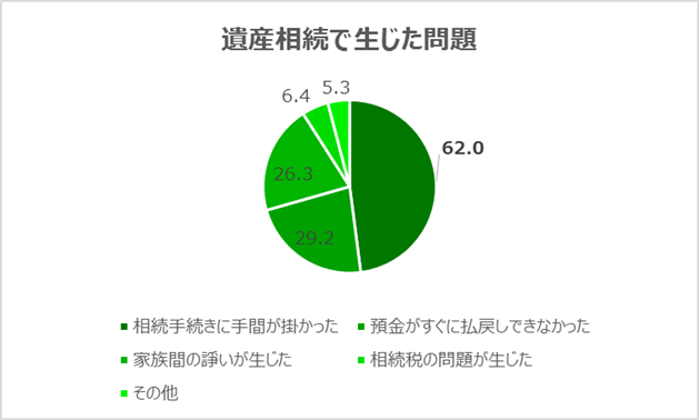 遺産相続実態調査委員会のプレスリリース画像1