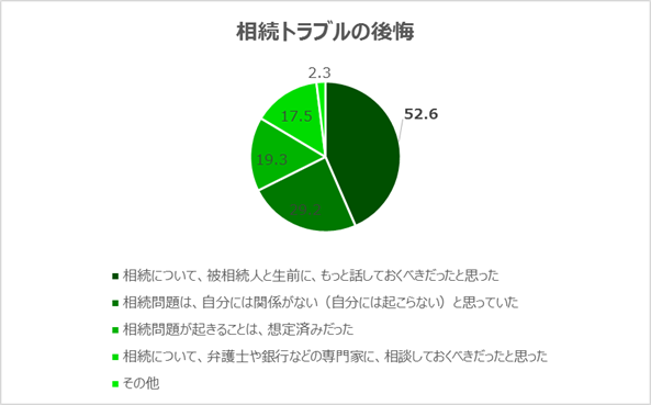 遺産相続実態調査委員会のプレスリリース画像2