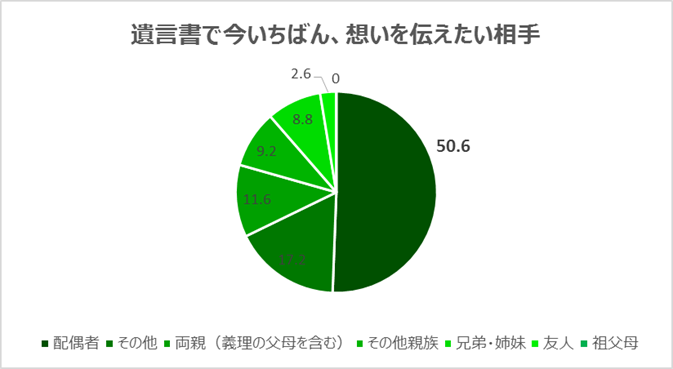 遺産相続実態調査委員会のプレスリリース画像4