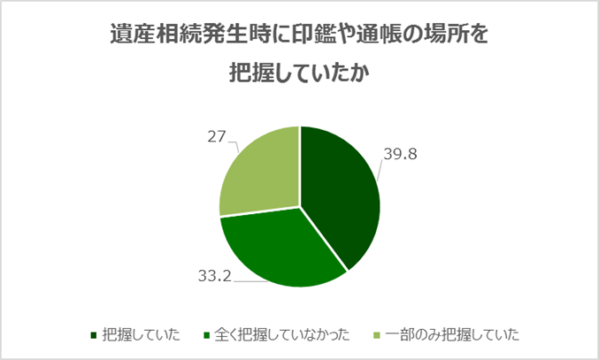 遺産相続実態調査委員会のプレスリリース画像3