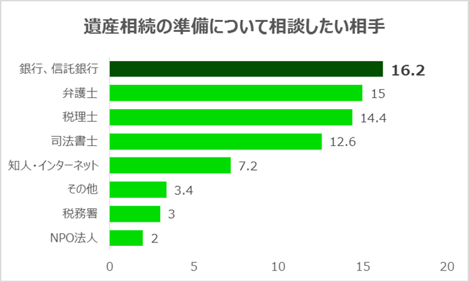 遺産相続実態調査委員会のプレスリリース画像5