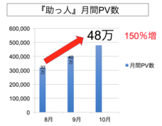 株式会社ウェイビーのプレスリリース10