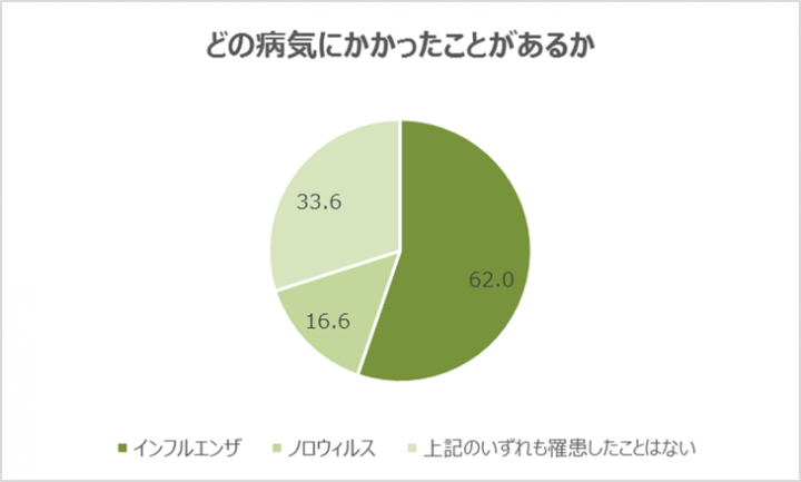 サラヤ株式会社のプレスリリース画像7