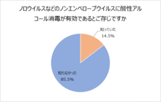 サラヤ株式会社のプレスリリース画像8