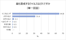 サラヤ株式会社のプレスリリース画像6