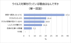 サラヤ株式会社のプレスリリース画像3