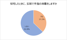 サラヤ株式会社のプレスリリース画像7