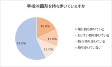 サラヤ株式会社のプレスリリース画像6