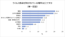 サラヤ株式会社のプレスリリース画像5