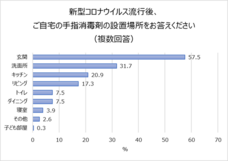 サラヤ株式会社のプレスリリース画像3