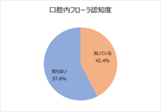 サラヤ株式会社のプレスリリース画像18