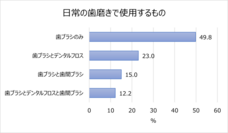 サラヤ株式会社のプレスリリース画像16