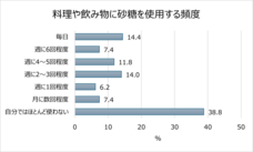 サラヤ株式会社のプレスリリース画像6