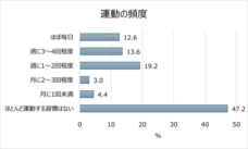 サラヤ株式会社のプレスリリース画像2