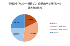 サラヤ株式会社のプレスリリース画像20