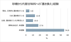 サラヤ株式会社のプレスリリース画像16