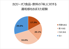 サラヤ株式会社のプレスリリース画像19
