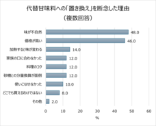 サラヤ株式会社のプレスリリース画像17