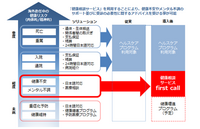 株式会社プレステージ・インターナショナルのプレスリリース画像1