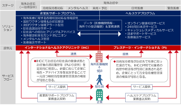 株式会社プレステージ・インターナショナルのプレスリリース画像1