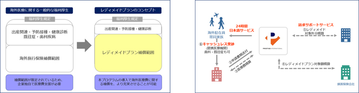 株式会社プレステージ・インターナショナルのプレスリリース画像1