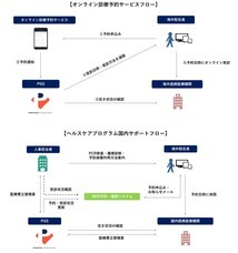 株式会社プレステージ・インターナショナルのプレスリリース画像1
