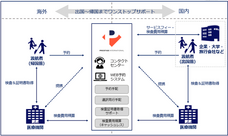 株式会社プレステージ・インターナショナルのプレスリリース画像1