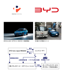 株式会社プレステージ・インターナショナルのプレスリリース画像1